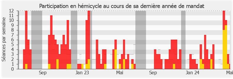 Participation hemicycle-annee de Manon Meunier