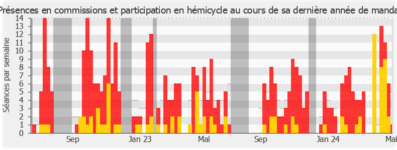 Participation globale-annee de Manon Meunier