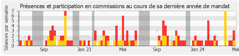 Participation commissions-legislature de Manon Meunier
