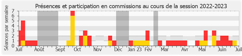 Participation commissions-20222023 de Manuel Bompard