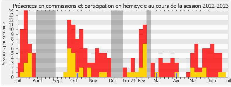 Participation globale-20222023 de Manuel Bompard