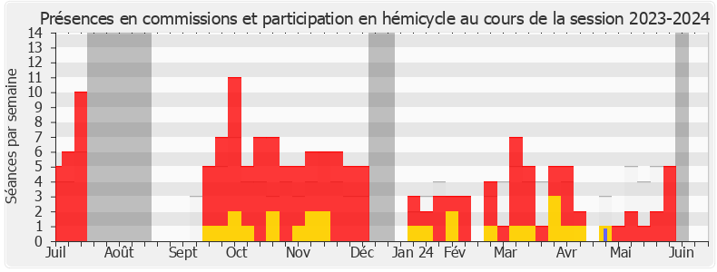 Participation globale-20232024 de Manuel Bompard