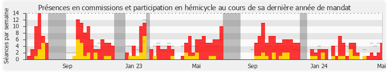 Participation globale-annee de Manuel Bompard