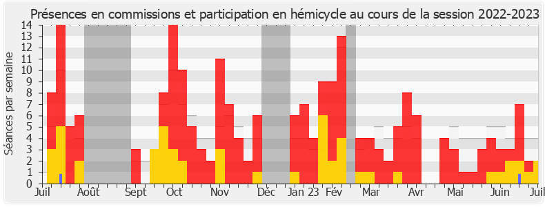 Participation globale-20222023 de Marc Ferracci