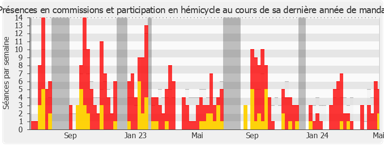 Participation globale-annee de Marc Ferracci