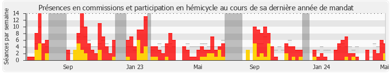 Participation globale-annee de Marc Ferracci