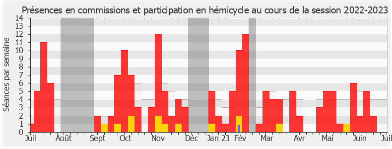 Participation globale-20222023 de Marie Guévenoux