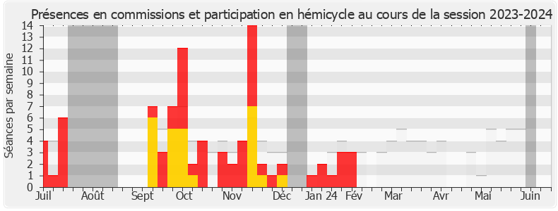 Participation globale-20232024 de Marie Guévenoux