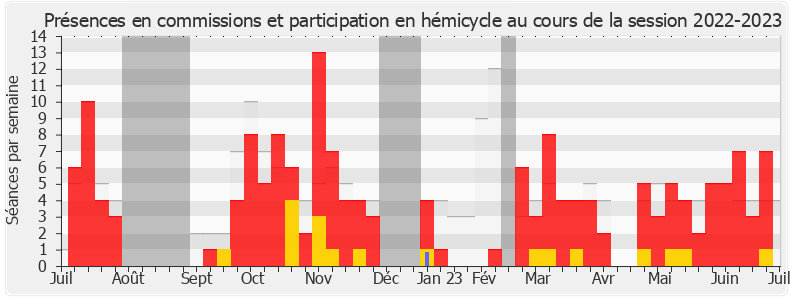 Participation globale-20222023 de Marie Lebec