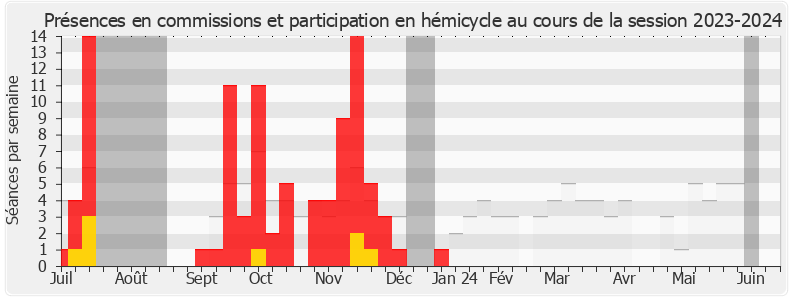 Participation globale-20232024 de Marie Lebec