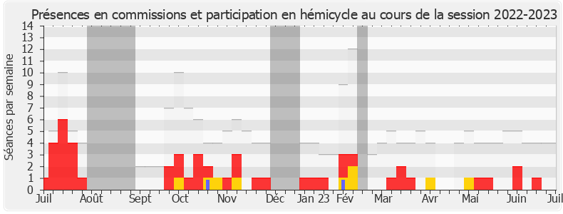 Participation globale-20222023 de Marie-Pierre Rixain