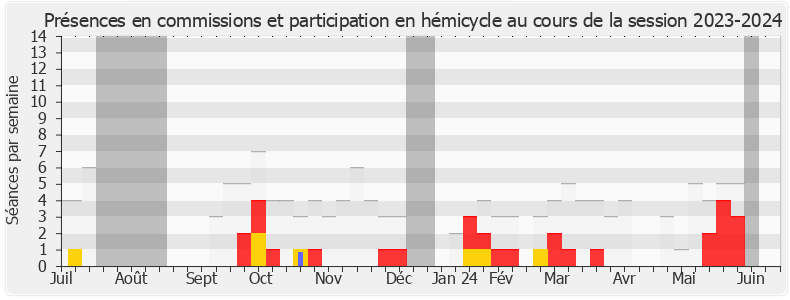 Participation globale-20232024 de Marie-Pierre Rixain