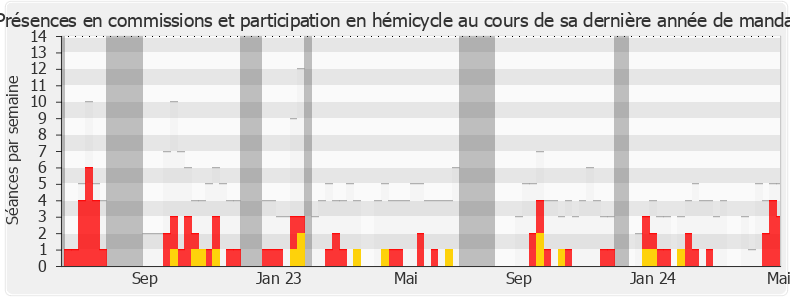 Participation globale-annee de Marie-Pierre Rixain