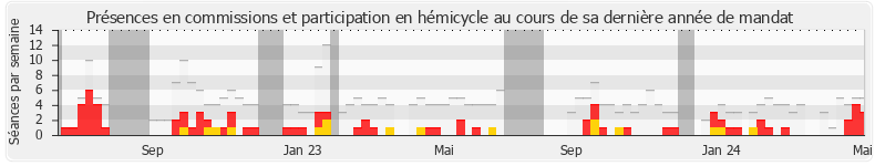 Participation globale-annee de Marie-Pierre Rixain