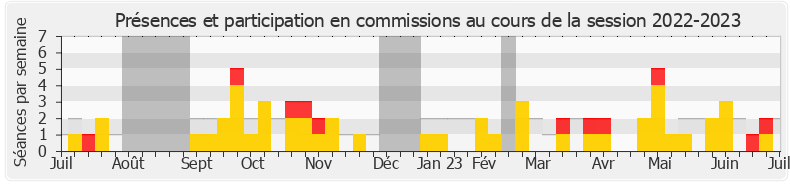 Participation commissions-20222023 de Marie Pochon