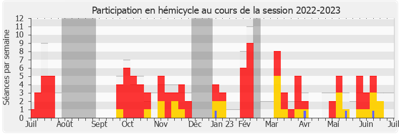 Participation hemicycle-20222023 de Marie Pochon