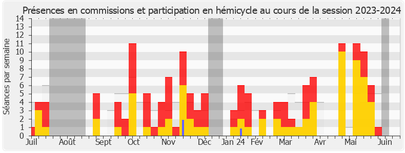 Participation globale-20232024 de Marie Pochon