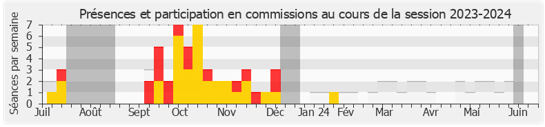 Participation commissions-20232024 de Marina Ferrari