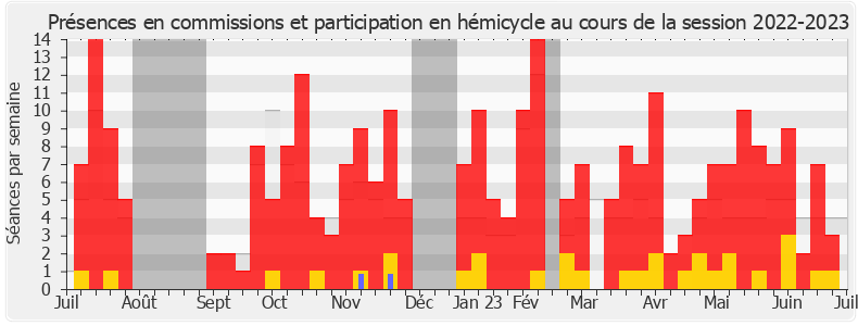 Participation globale-20222023 de Marine Hamelet