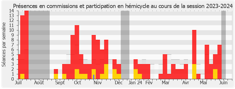 Participation globale-20232024 de Marine Hamelet
