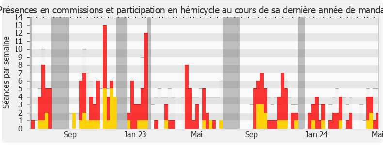 Participation globale-annee de Marjolaine Meynier-Millefert