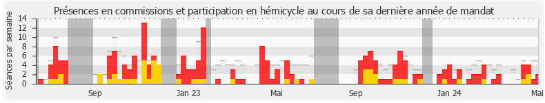 Participation globale-annee de Marjolaine Meynier-Millefert