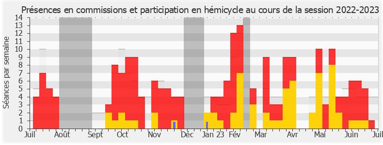 Participation globale-20222023 de Martine Etienne