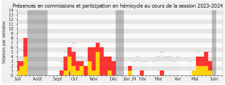 Participation globale-20232024 de Martine Etienne