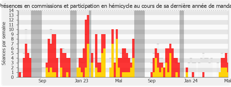 Participation globale-annee de Martine Etienne