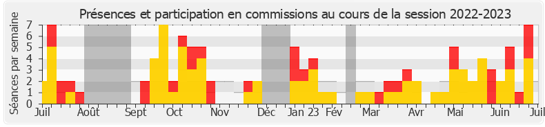 Participation commissions-20222023 de Mathieu Lefèvre