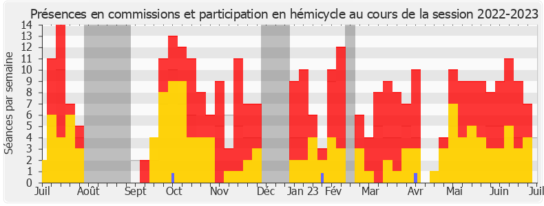 Participation globale-20222023 de Mathieu Lefèvre