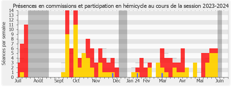 Participation globale-20232024 de Mathieu Lefèvre