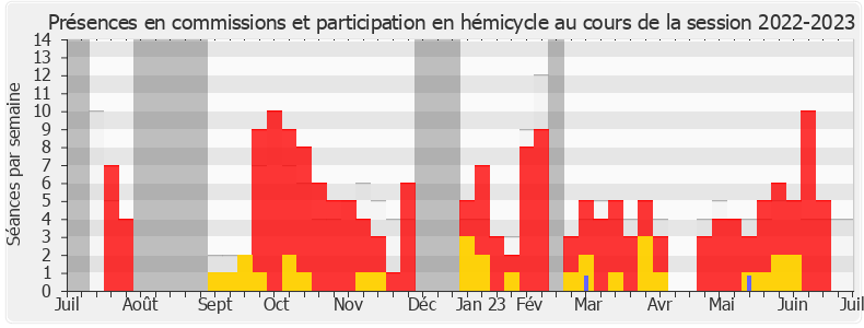 Participation globale-20222023 de Mathilde Desjonquères