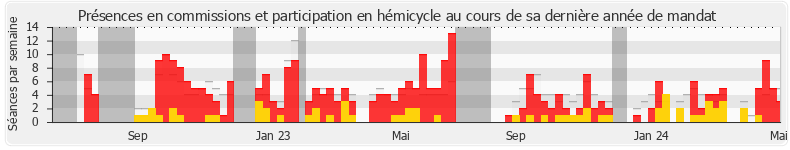 Participation globale-annee de Mathilde Desjonquères