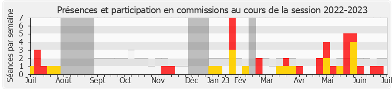 Participation commissions-20222023 de Mathilde Hignet