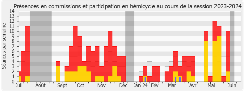 Participation globale-20232024 de Mathilde Hignet