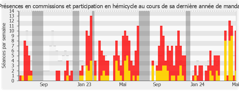 Participation globale-annee de Mathilde Hignet