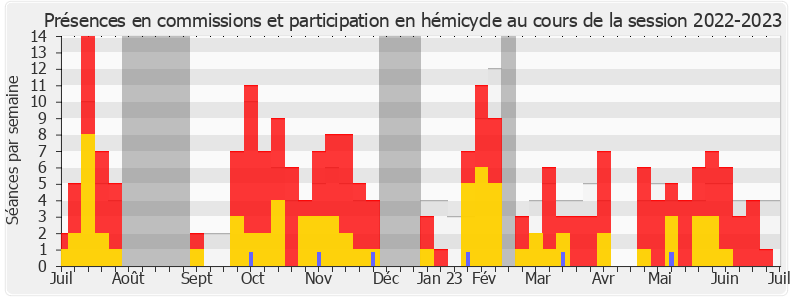 Participation globale-20222023 de Mathilde Panot