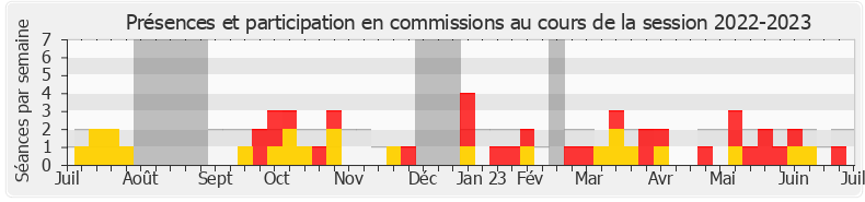 Participation commissions-20222023 de Mathilde Paris