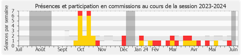 Participation commissions-20232024 de Mathilde Paris