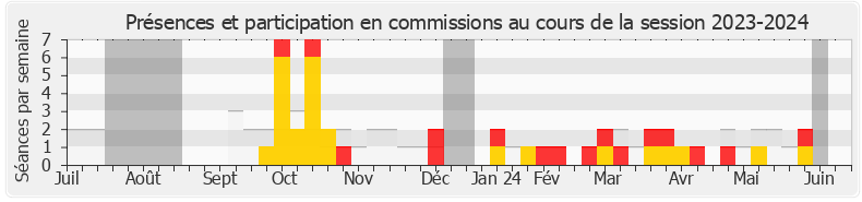 Participation commissions-20232024 de Mathilde Paris