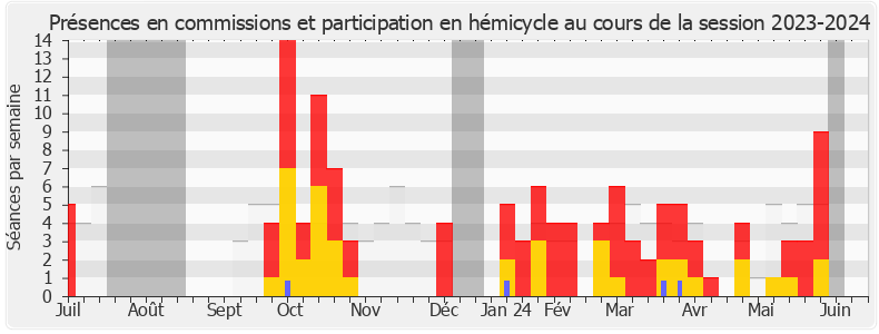 Participation globale-20232024 de Mathilde Paris