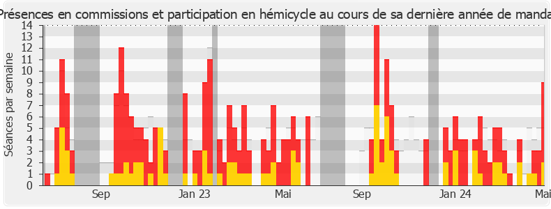 Participation globale-legislature de Mathilde Paris