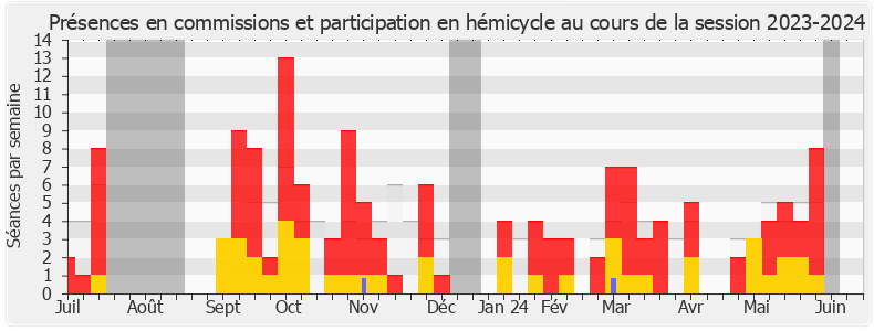 Participation globale-20232024 de Matthieu Marchio