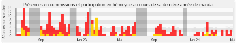 Participation globale-annee de Maud Bregeon