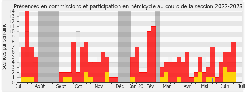 Participation globale-20222023 de Maud Gatel