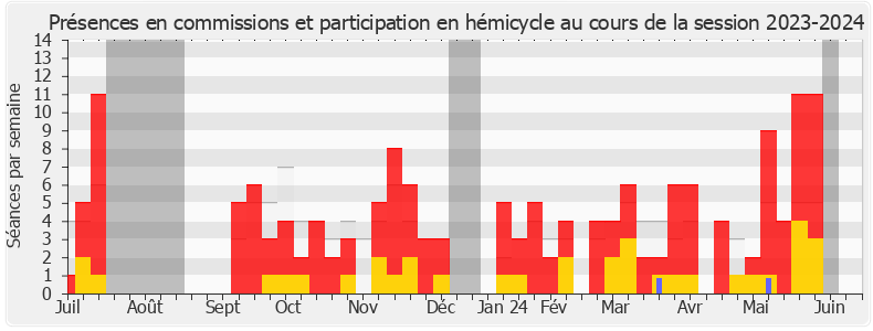 Participation globale-20232024 de Maud Gatel