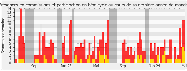 Participation globale-annee de Maud Gatel