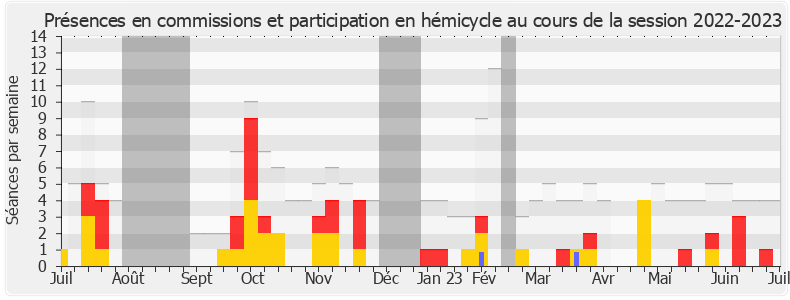 Participation globale-20222023 de Max Mathiasin