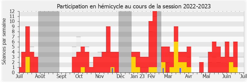 Participation hemicycle-20222023 de Maxime Minot